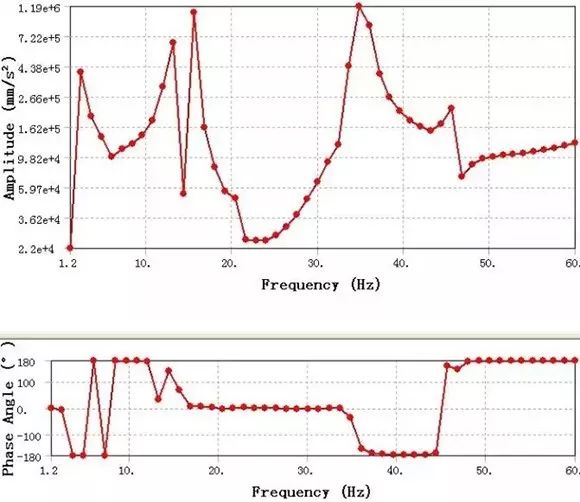 结构动力学，你了解多少？ 附结构动力学电子书籍下载的图3
